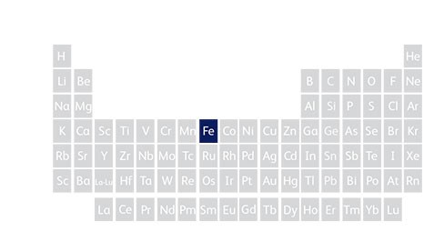 Periodic table showing iron