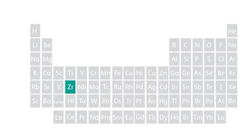 Periodic table showing zirconium