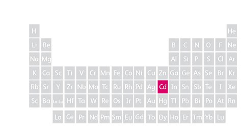 Periodic table showing cadmium