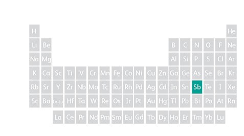 Periodic table showing antimony