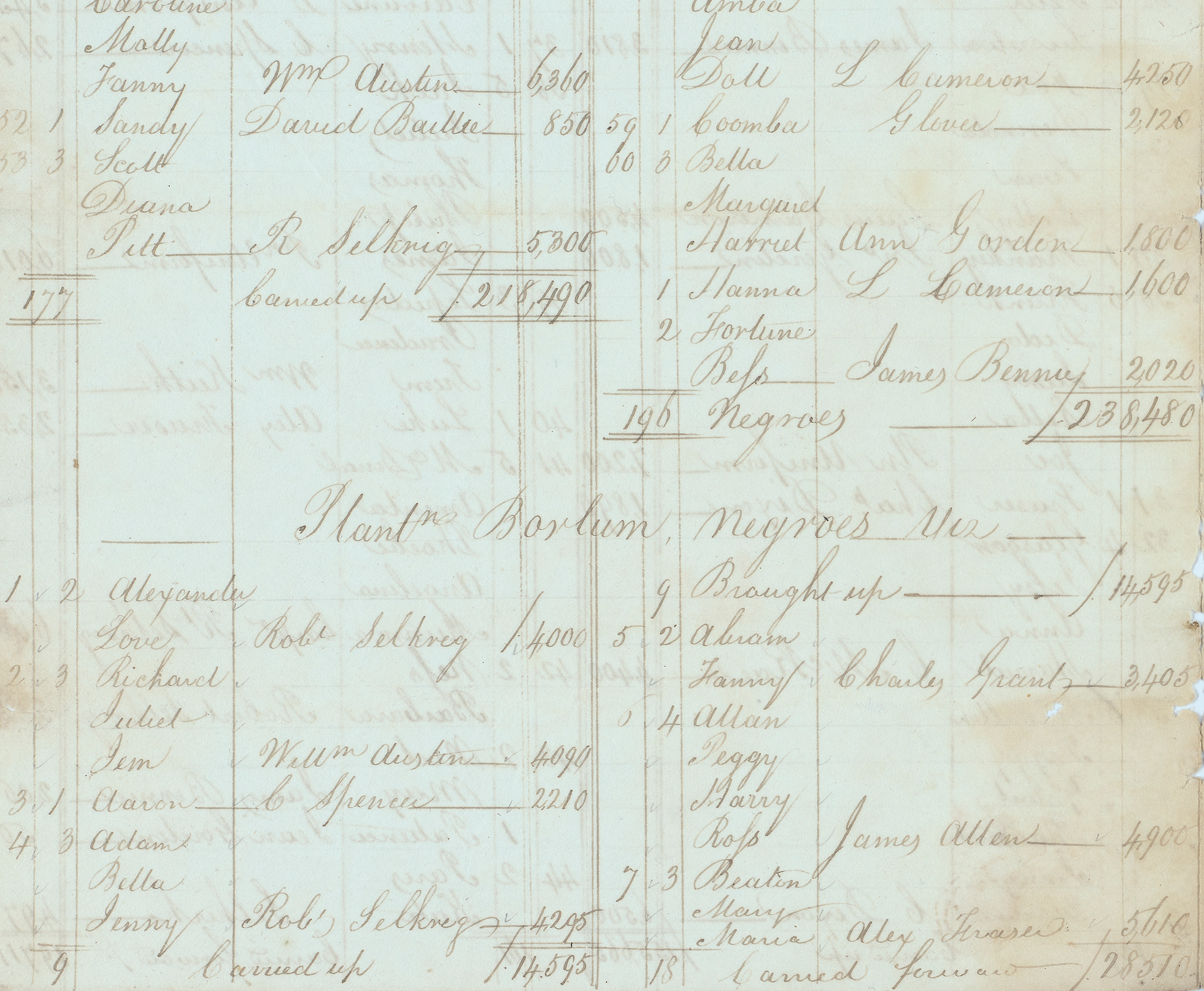 A document showing the hand-written list of enslaved persons from the record of sale by auction