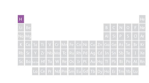 Periodic table showing hydrogen