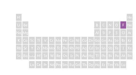 Periodic table showing Fluorine