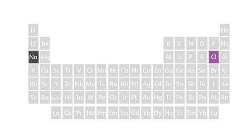Periodic table showing sodium and chlorine