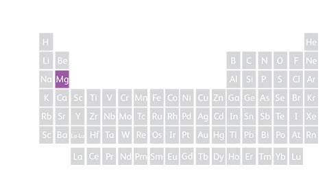 Periodic table showing magnesium