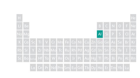 Periodic table showing Aluminium