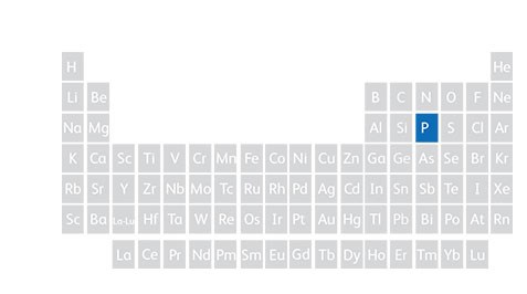 Periodic table showing Phosphorus
