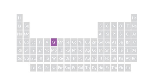 Periodic table showing chromium