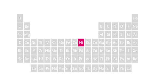 Periodic table showing nickel