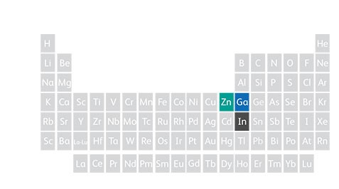 Periodic table showing zinc, gallium and indium