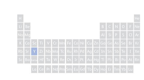 Periodic table showing yttrium