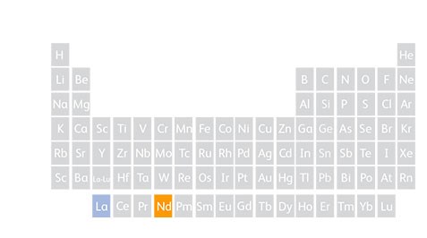 Periodic table showing lanthanum and neodynium