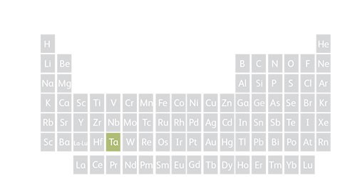 Periodic table showing tantalum