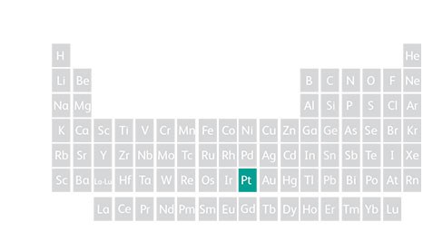Periodic table showing platinum