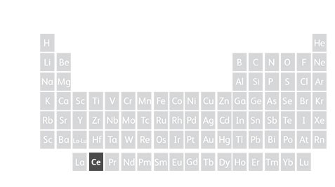 Periodic table showing cerium