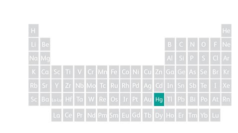 Periodic table showing mercury