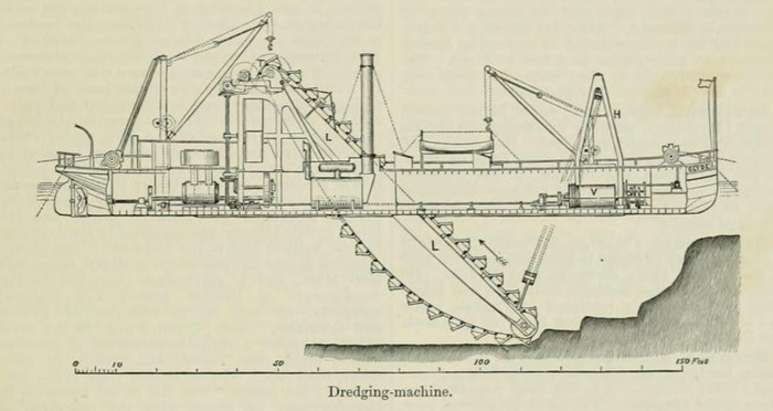 Dredging machine, from Second Edition, volume 4, page 91, 1889.