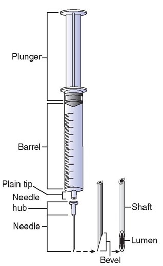 Modern Syringe