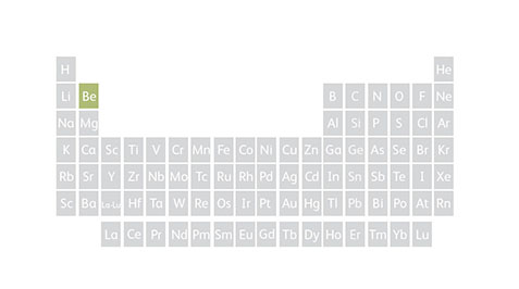Beryl Periodic Table
