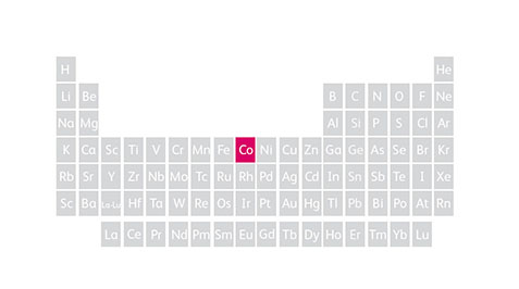 Cobalt Periodic Table