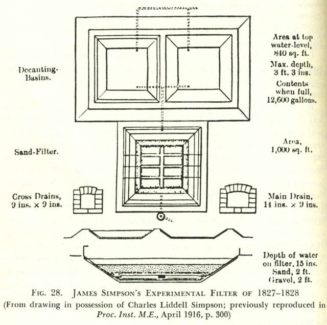 A plate of James Simpson’s slow sand filter system